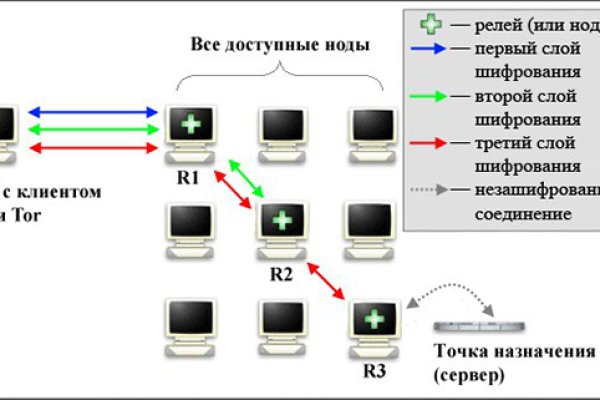 Kraken сайт вход
